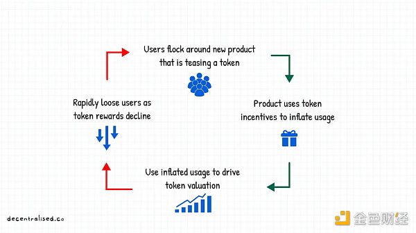 如何建立市场护城河？重新审视 Web3 时代的聚合理论-第1张图片-欧意下载