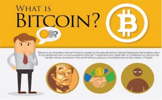 比特币13年历史价格走势图 BTC比特币最全历史价格（2009-2022）