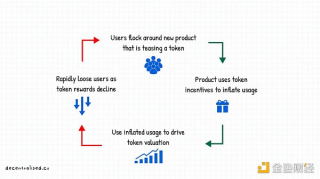 如何建立市场护城河？重新审视 Wbb3 时代的聚合理论