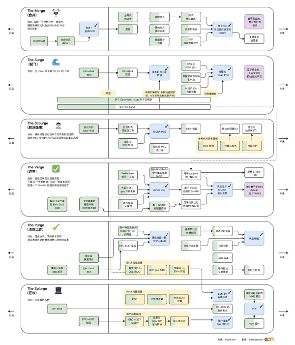 2023 反思以太坊：道阻且长 不容懈怠-第1张图片-欧意下载