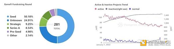 盘点值得关注的Web3游戏 加密游戏的发展正在转变-第1张图片-欧意下载