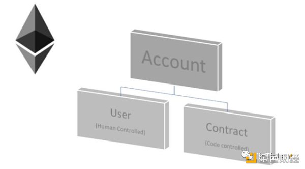 加密发展指南：Web3安全技术和安全机制-第2张图片-欧意下载