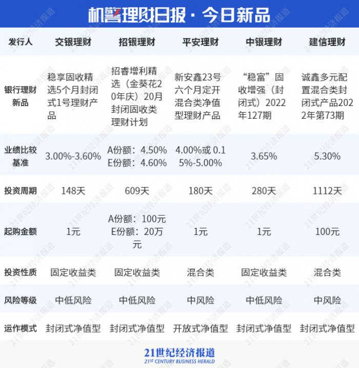 2021理财app排行榜前十名（2021银行理财产品排行榜）-第4张图片-欧意下载