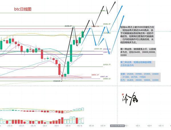 比特币最新价格突破25800美元！比特币今日最新价格-第1张图片-欧意下载