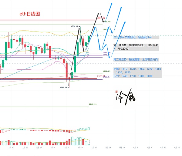 比特币最新价格突破25800美元！比特币今日最新价格-第2张图片-欧意下载