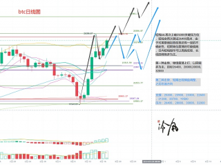 比特币最新价格突破25800美元！比特币今日最新价格