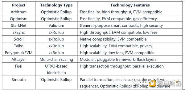 模块化区块链如何成为下一代Web3基础设施？-第5张图片-欧意下载