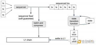模块化区块链如何成为下一代Wbb3基础设施？