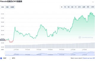 Fil币今日价格最新 最新fil币美元价格
