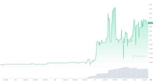 ARbit (ARB) 飙升 2000%,因为交易员将其与 Arbitrum 代币混淆-第2张图片-欧意下载 ARbit (ARB) 飙升 2000%,因为交易员将其与 Arbitrum 代币混淆-第2张图片-欧意下载