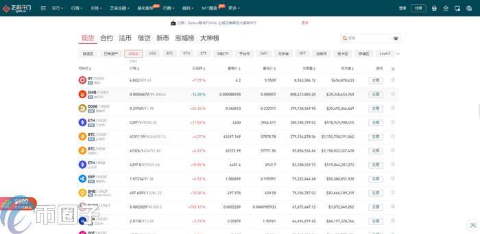 RAZ币怎么买？RAZ币交易所购买教程介绍-第2张图片-欧意下载