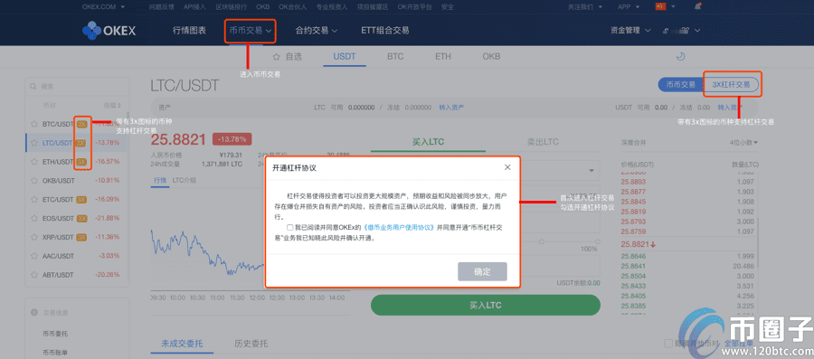 ok币币杠杆怎么玩？ok币币杠杆交易教程图解-第1张图片-欧意下载