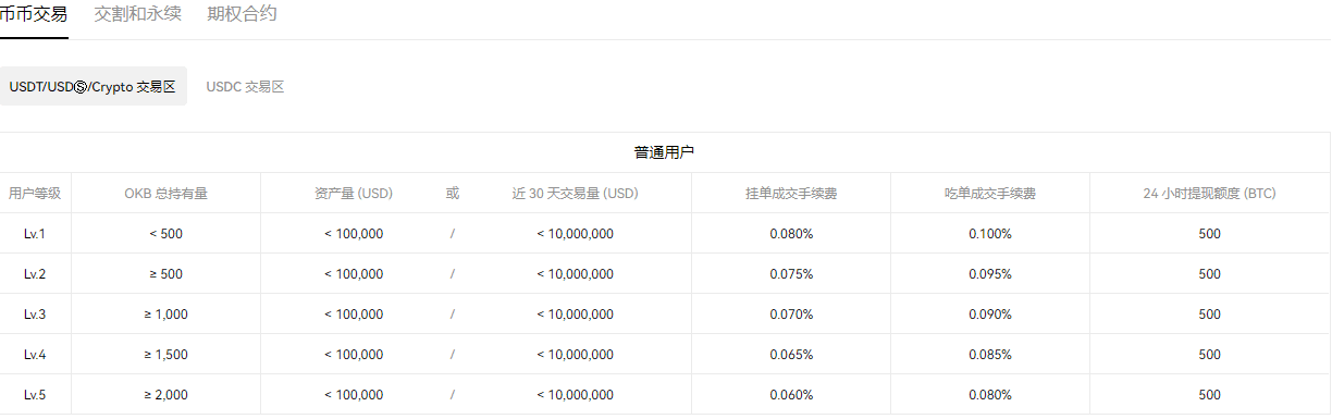 欧意pc端(高级版本V6.4.19)|欧意安卓-第2张图片-欧意下载