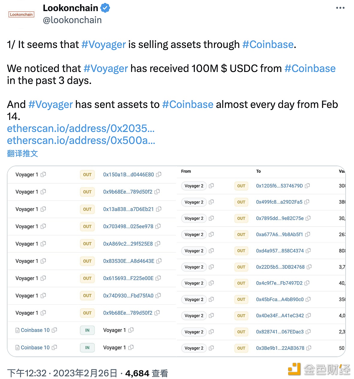 Voyager疑似正通过Coinbase出售资产，现仍持有6.31亿美元的加密资产-第1张图片-欧意下载