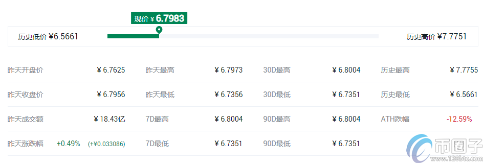 快捷币钱包（元界钱包怎么使用）-第6张图片-欧意下载