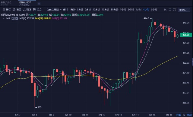 以太通钱包（以太坊h5轻钱包）-第4张图片-欧意下载