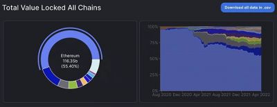 以太坊交易费 _以太坊行情今日价格 _以太坊账户体系-第3张图片-欧意下载