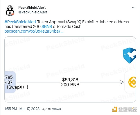 SwapX攻击事件相关地址已将200枚BNB转至Tornado Cash-第1张图片-欧意下载