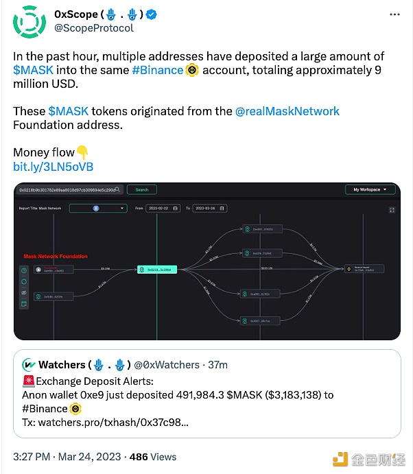 数据：多个地址向同一个BIAN账户存入大量MASK代币，总计约900万美元-第1张图片-欧意下载