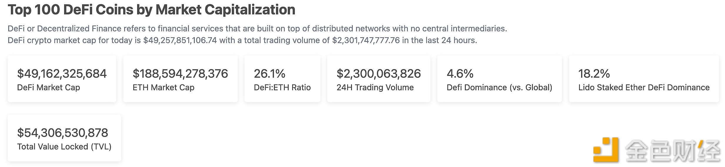 Top 100 DeFi通证市值为491.6亿美元-第1张图片-欧意下载