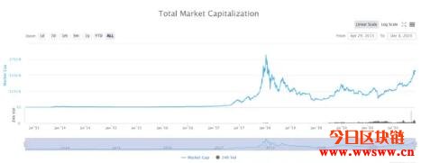CA钱包（比特币冷钱包价格）-第3张图片-欧意下载