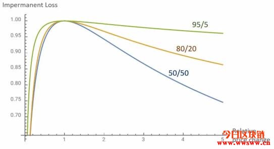钱包节点(狗狗币钱包 落后)-第15张图片-欧意下载 钱包节点(狗狗币钱包 落后)-第15张图片-欧意下载