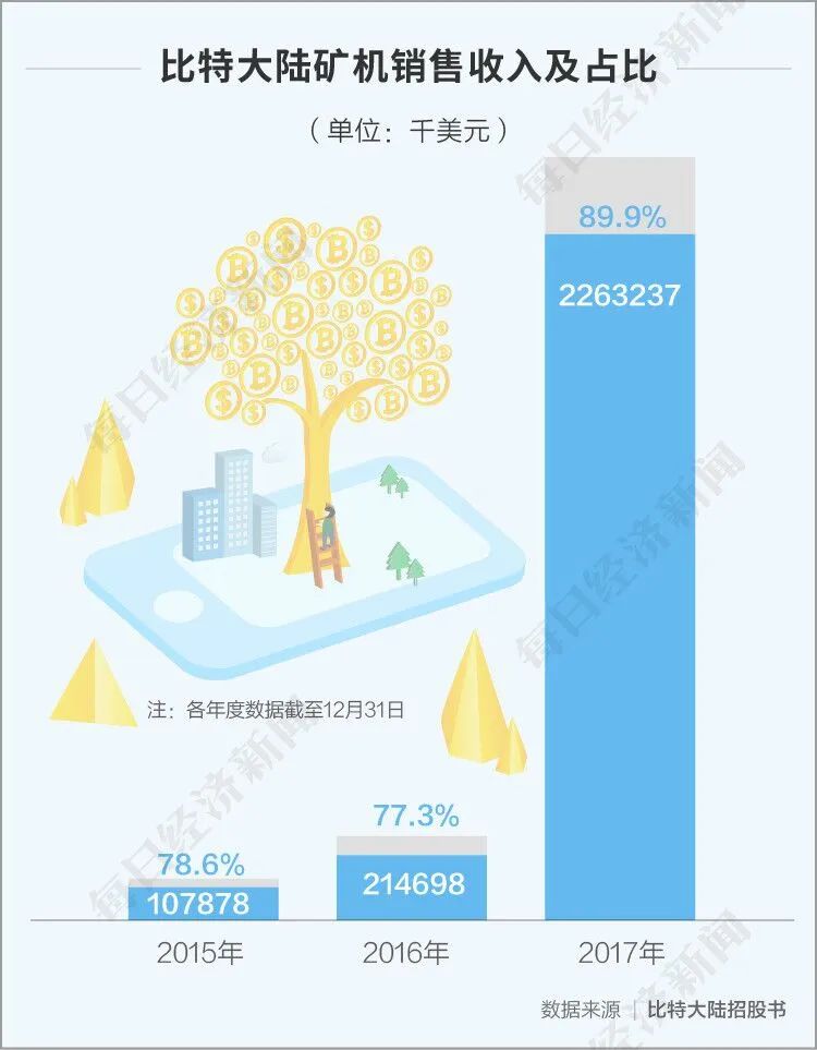 区块链平台搭建 - 区块链dapp程序开发-第3张图片-欧意下载