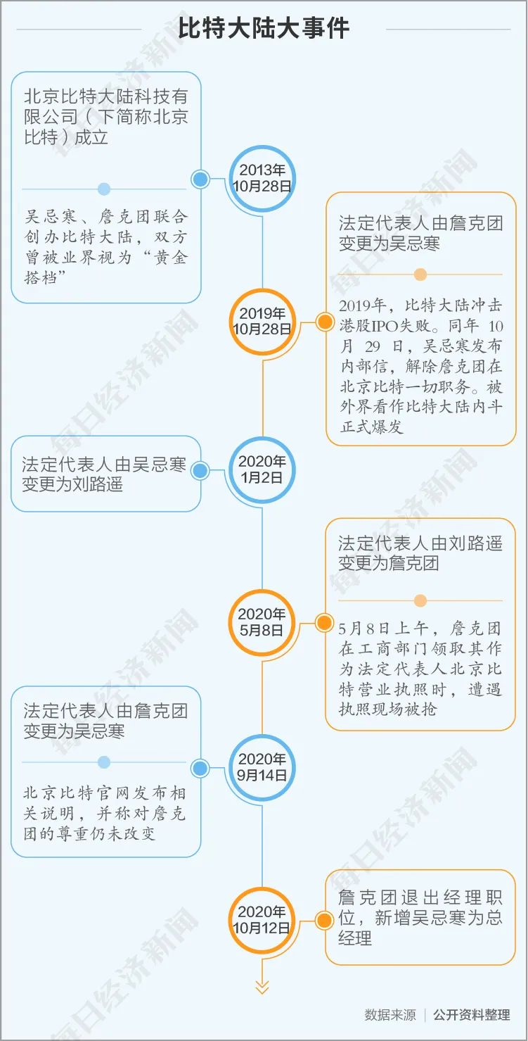 区块链平台搭建 - 区块链dapp程序开发-第5张图片-欧意下载