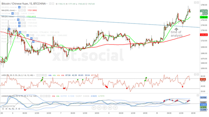什么是去中心化 - filcoin主网上线-第2张图片-欧意下载