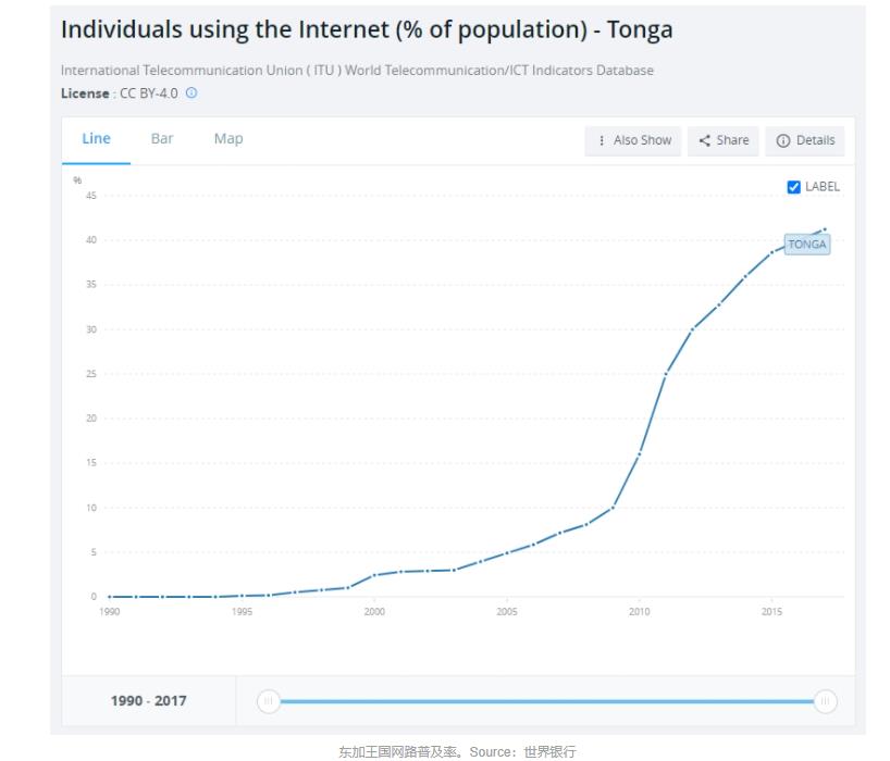 效仿萨尔瓦多拥抱比特币！东加王国前议员：最早在11月使用BTC法定货币-第5张图片-欧意下载
