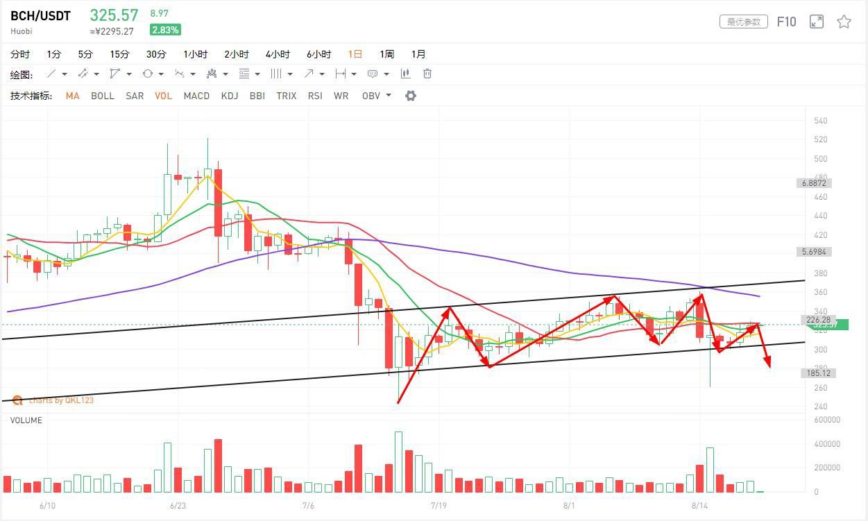 比特币市场分析：BTC比特币的走势已经与黄金脱钩，会走独立市场还是与其他市场挂钩-第4张图片-欧意下载