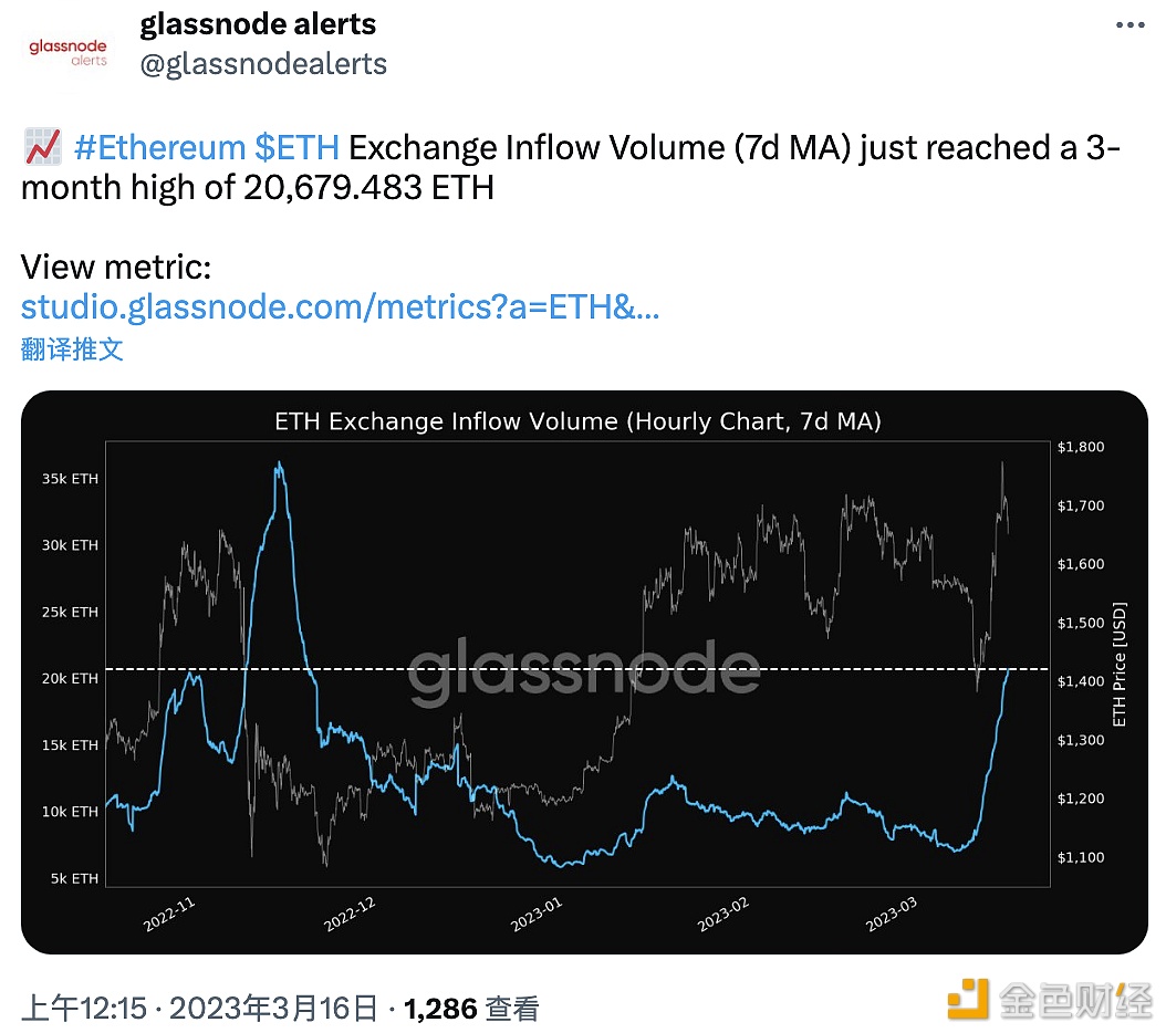 过去一小时交易所ETH流入量创3个月新高-第1张图片-欧意下载
