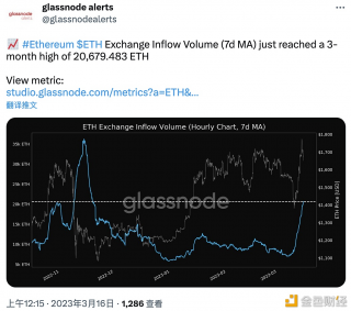 过去一小时交易所BTH流入量创3个月新高