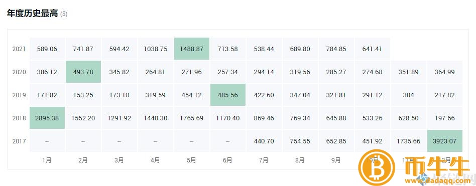 哪种虚拟货币是灰度持仓最有升值空间的！-第5张图片-欧意下载