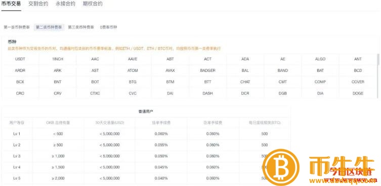 交易所手续费是多少-第3张图片-欧意下载