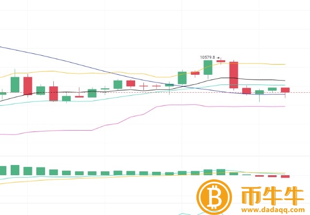 比特币操盘-第2张图片-欧意下载
