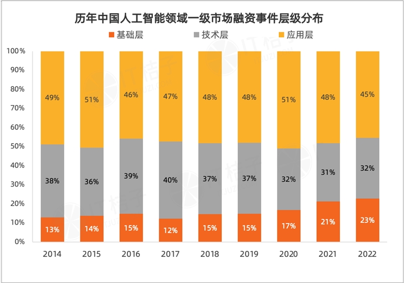今年 AI 投资「哑火」，但仍有 24 家 AI 公司获得 1 亿美元+融资-第5张图片-欧意下载