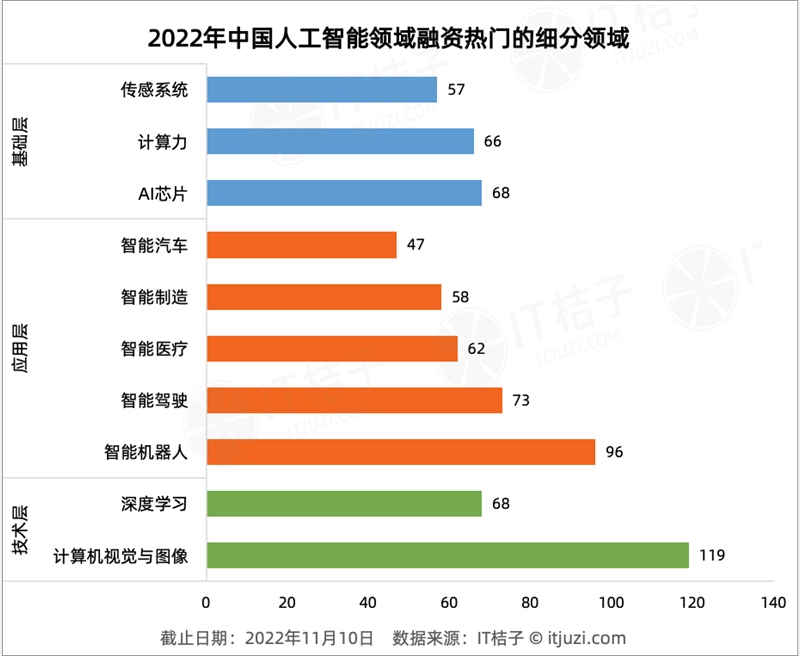 今年 AI 投资「哑火」，但仍有 24 家 AI 公司获得 1 亿美元+融资-第6张图片-欧意下载