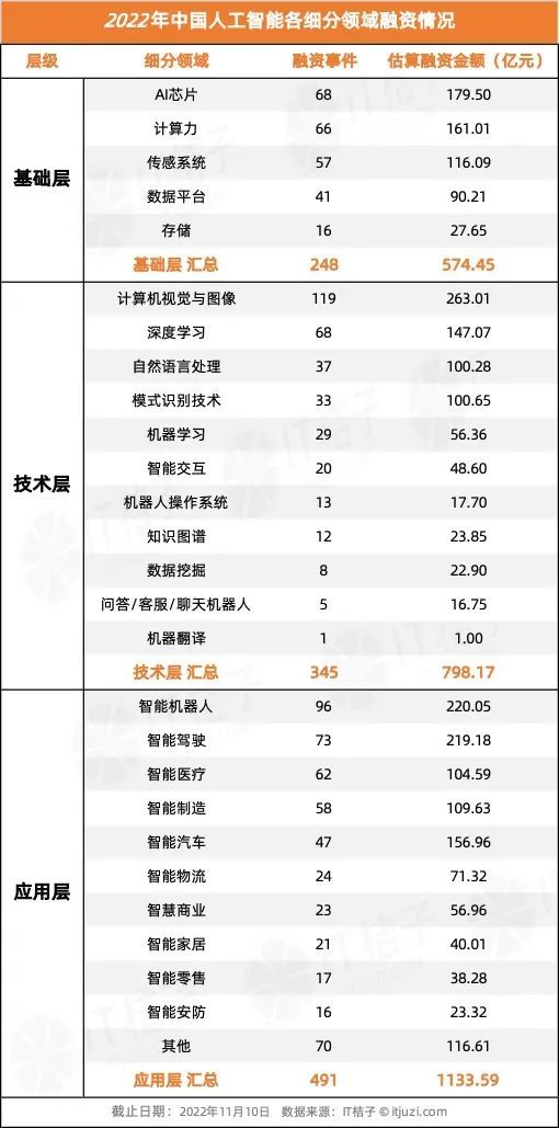 今年 AI 投资「哑火」，但仍有 24 家 AI 公司获得 1 亿美元+融资-第7张图片-欧意下载