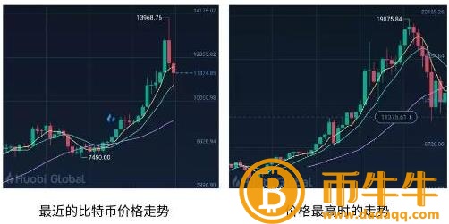 比特币下一轮减半-第5张图片-欧意下载
