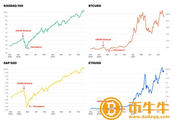 ：加密市场本轮“从牛转熊”的内在原因剖析-第6张图片-欧意下载