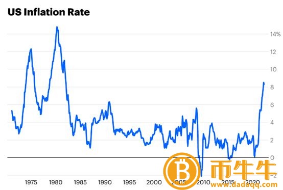 ：加密市场本轮“从牛转熊”的内在原因剖析-第7张图片-欧意下载