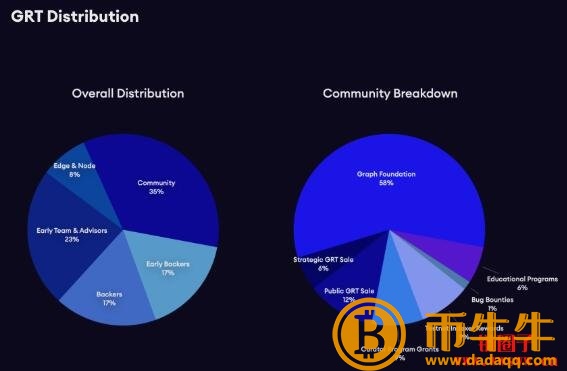 代币的定义-第5张图片-欧意下载