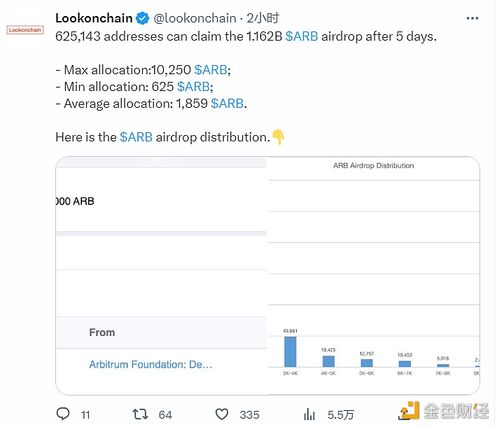 分析：Arbitrum空投地址最大分配可达10250枚ARB-第1张图片-欧意下载