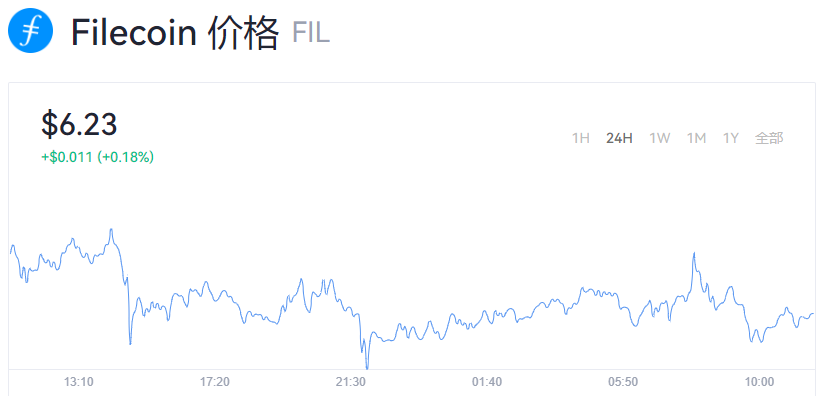 2022年fil币最新利好消息_fil币今日最新价格-第1张图片-欧意下载
