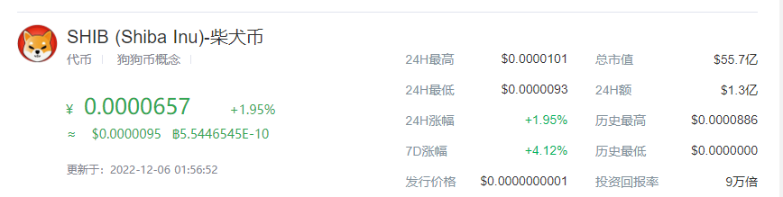 柴犬币今日最新价格行情（柴犬币价格今日价格）-第1张图片-欧意下载