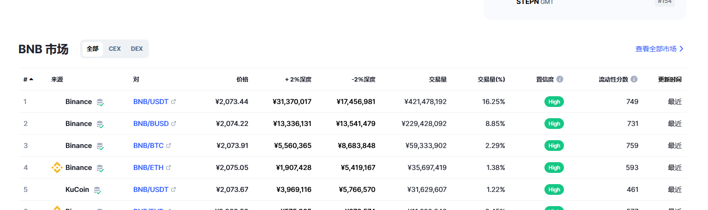 BNB今日最新价格消息2023年3月2日 BNB币最新消息动态分享-第2张图片-欧意下载