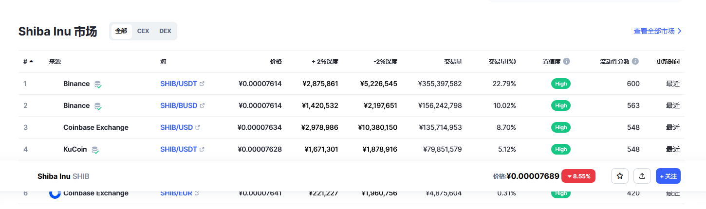 SHIB屎币行情最新 shib币未来前景分析-第2张图片-欧意下载