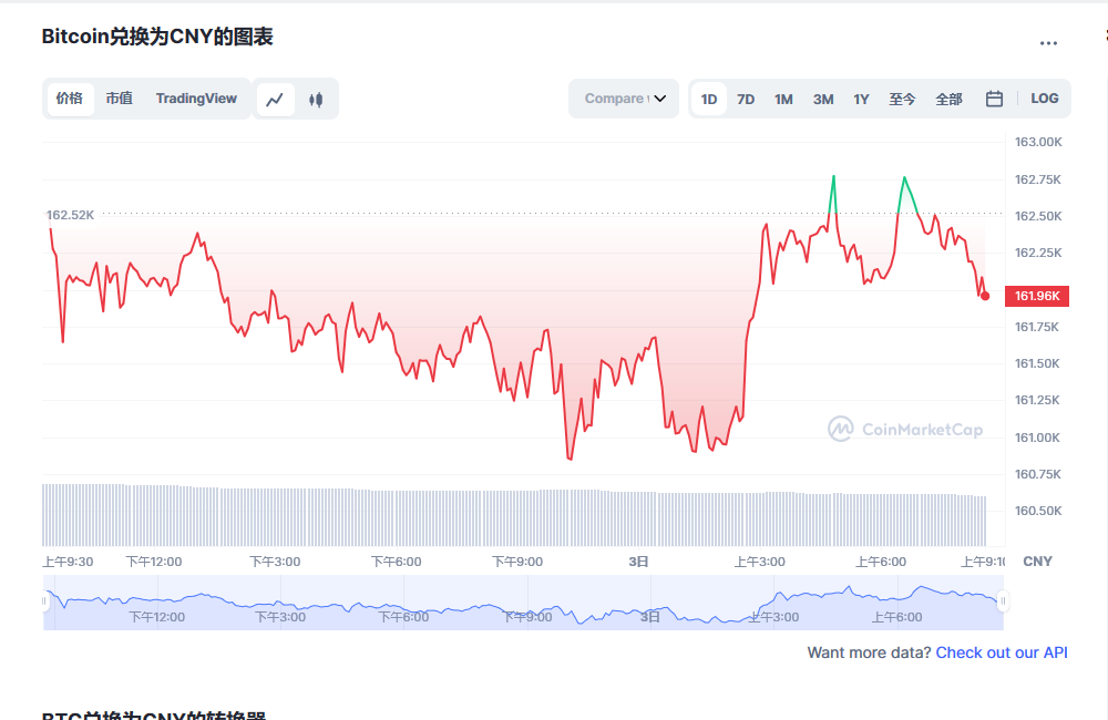 比特币最新价格消息 btc比特币最新消息市场动态-第1张图片-欧意下载