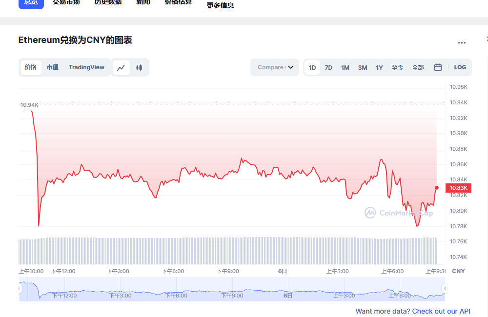 eth币最新价格 以太坊近期走势预测-第1张图片-欧意下载 eth币最新价格 以太坊近期走势预测-第1张图片-欧意下载